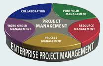 Project Management
