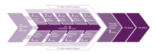 ITIL-Credit-System-diagram-SMALL