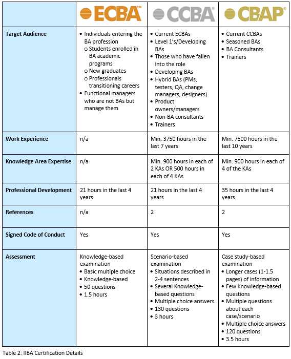 Reliable PC-BA-FBA-20 Study Materials