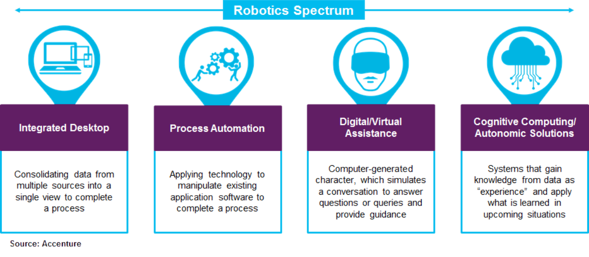 robotic automation software